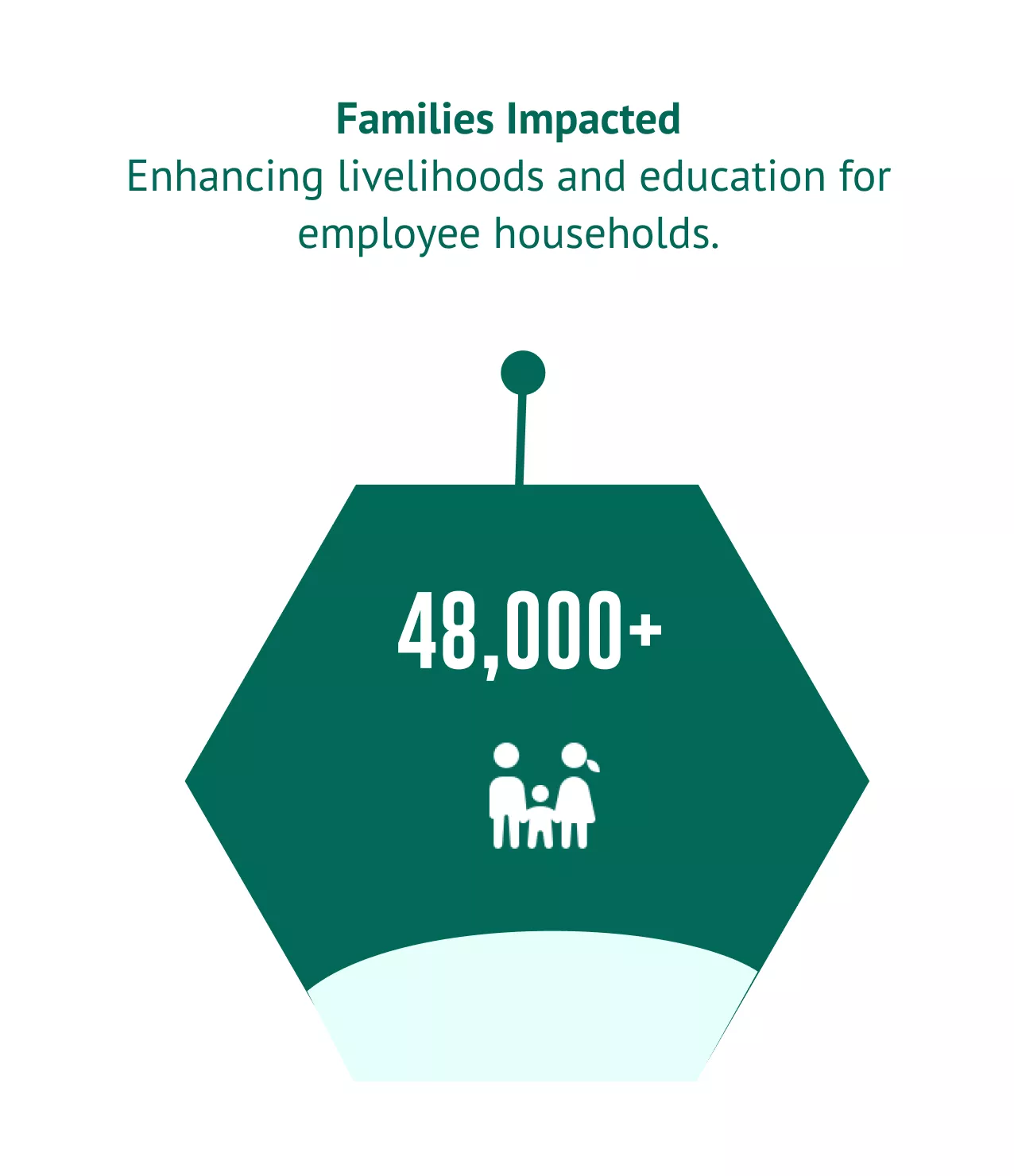 Naivas impact infographic