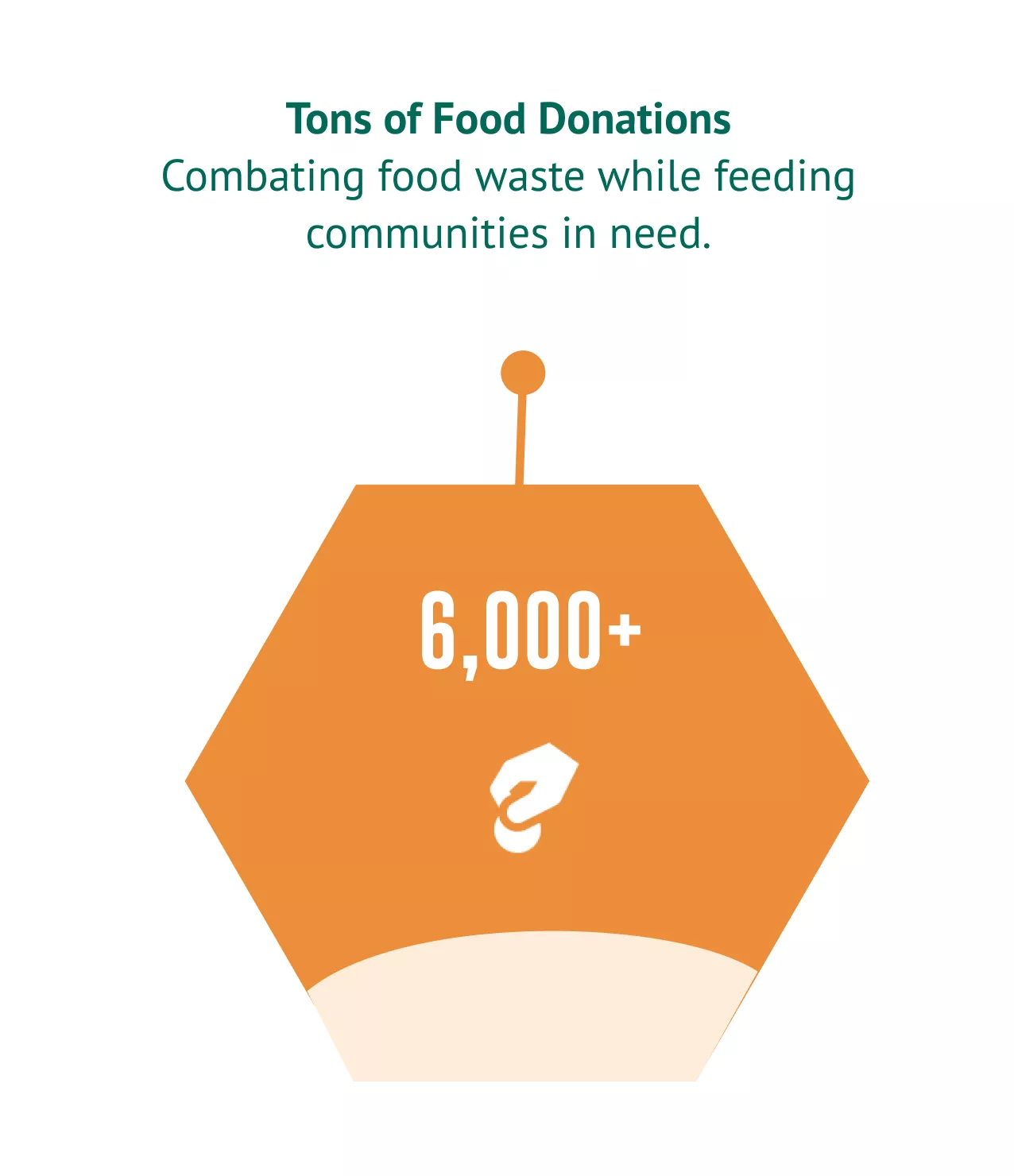 Naivas donations impact infographic