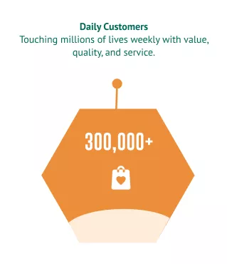 Naivas impact infographic